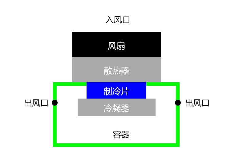 1532503681954132.jpg 除濕機(jī)結(jié)構(gòu).jpg