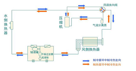 全面簡析風冷模塊機組（原理、結構、熱回收及安裝要點）