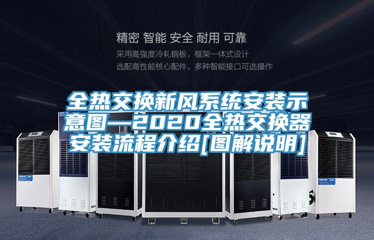 全熱交換新風系統安裝示意圖—2020全熱交換器安裝流程介紹[圖解說明]